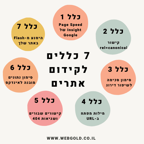 7 הכללים החשובים והיעילים ביותר לקידום אתרים
